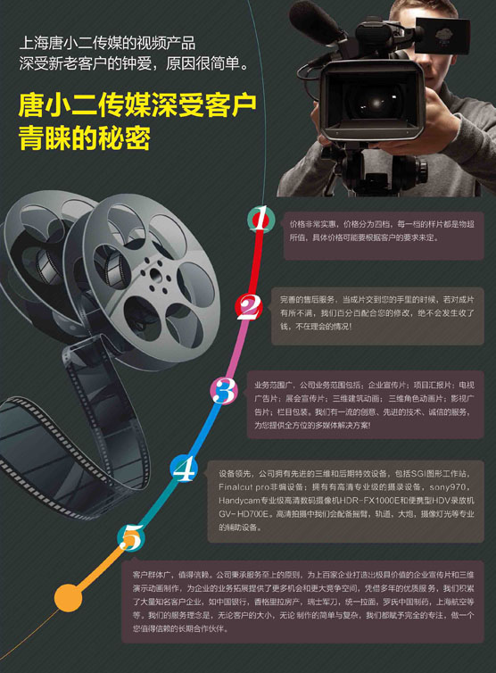 优惠政策